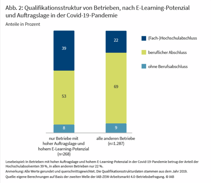 Qualifikationsstruktur von Betrieben