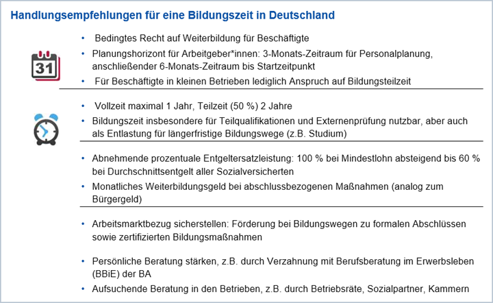 Handlungsempfelungen für eine Bildungszeit