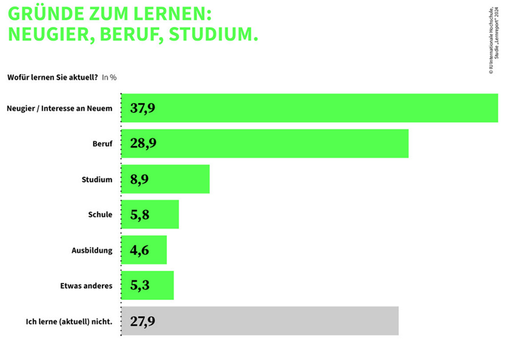 Gründe zum Lernen