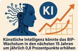 Wachstum durch KI? (Bild ist KI-generiert)